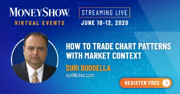 How to Trade Chart Patterns with Market Context