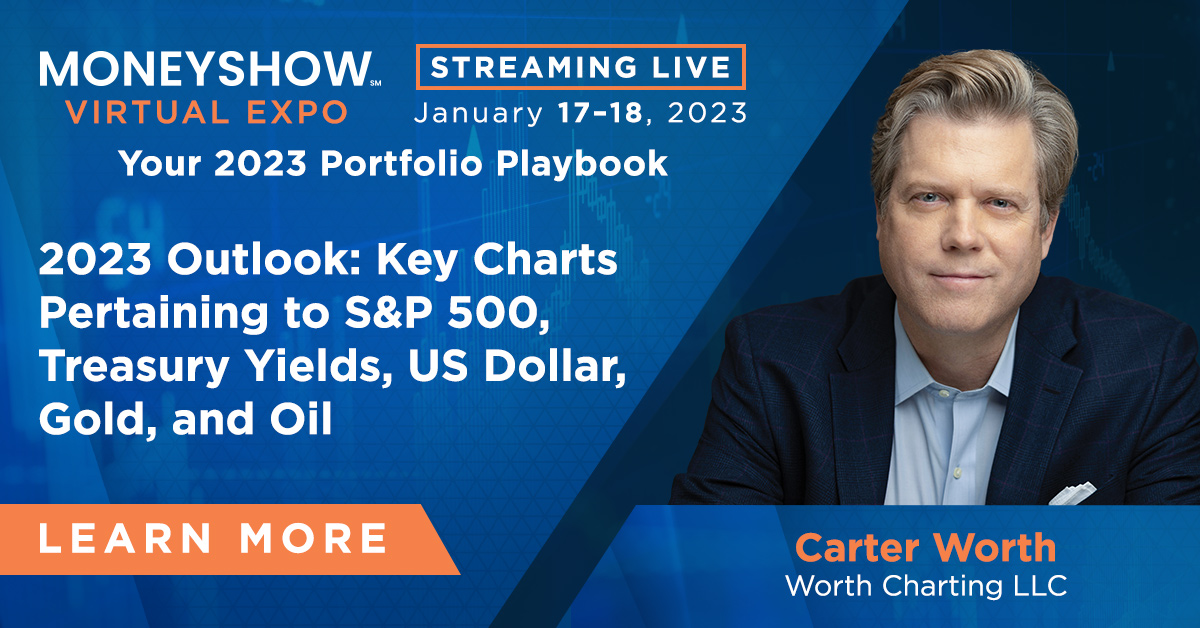 2023 Outlook: Key Charts Pertaining to S&P 500, Treasury Yields, US Dollar, Gold, and Oil