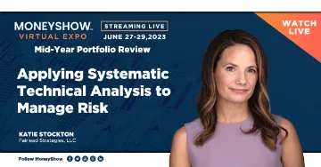 Applying Systematic Technical Analysis to Manage Risk