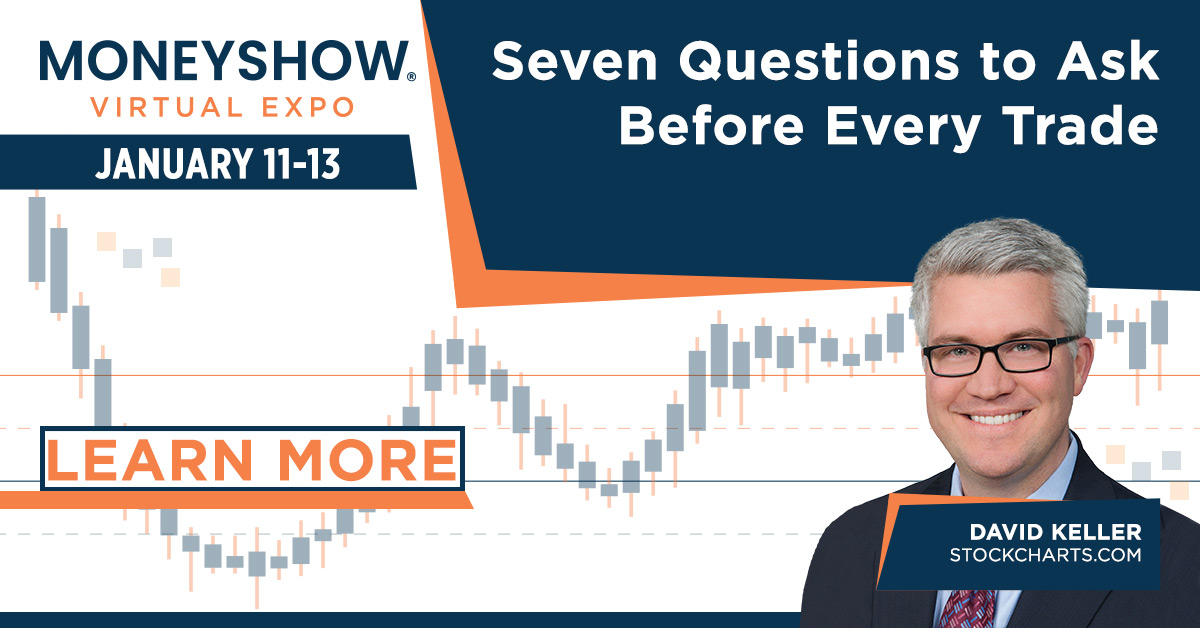 Seven Questions to Ask Before Every Trade